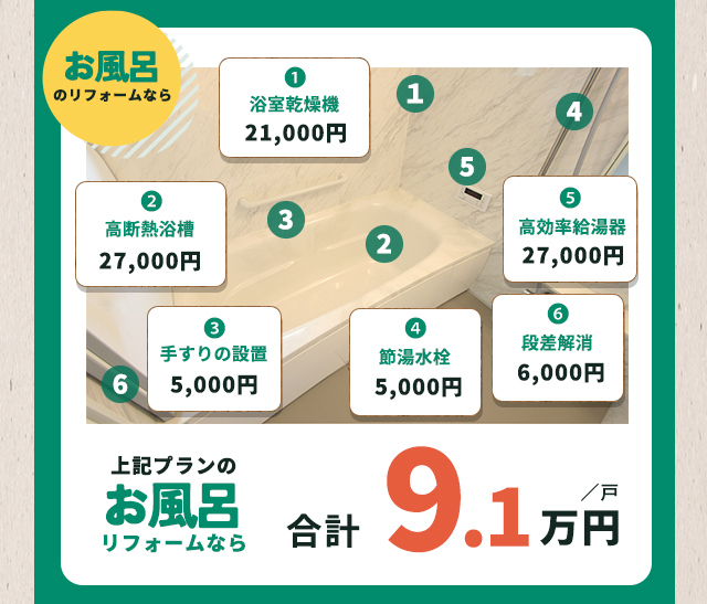 お風呂のリフォーム